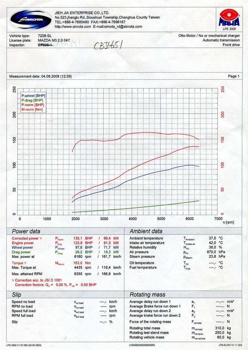 Mazda 3 Carbon Charger Intake System 2.0/2.3L