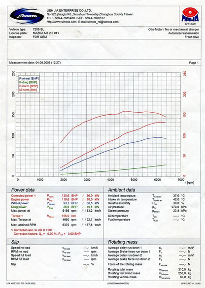 Mazda 3 Carbon Charger Intake System 2.0/2.3L